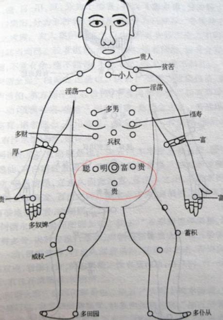 右胸有痣女|胸部有痣代表你有一個富貴命 一起看看你的痣的具體位置吧